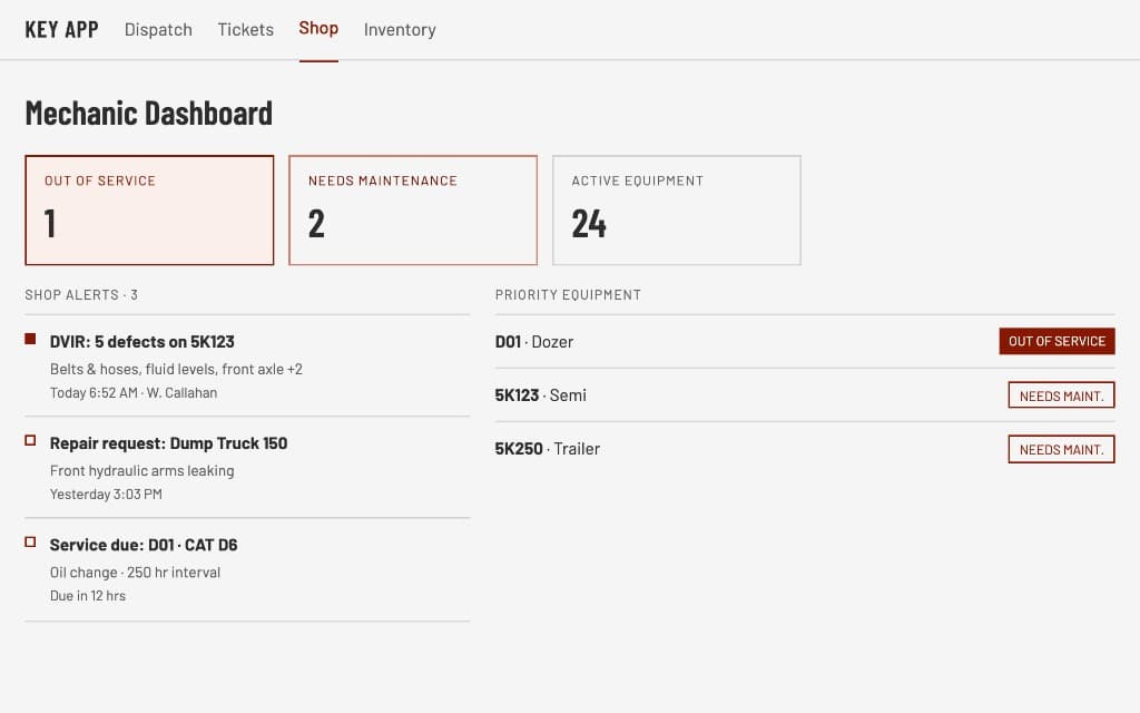 Mechanic dashboard with out-of-service and needs-maintenance counts, shop alerts, and priority equipment