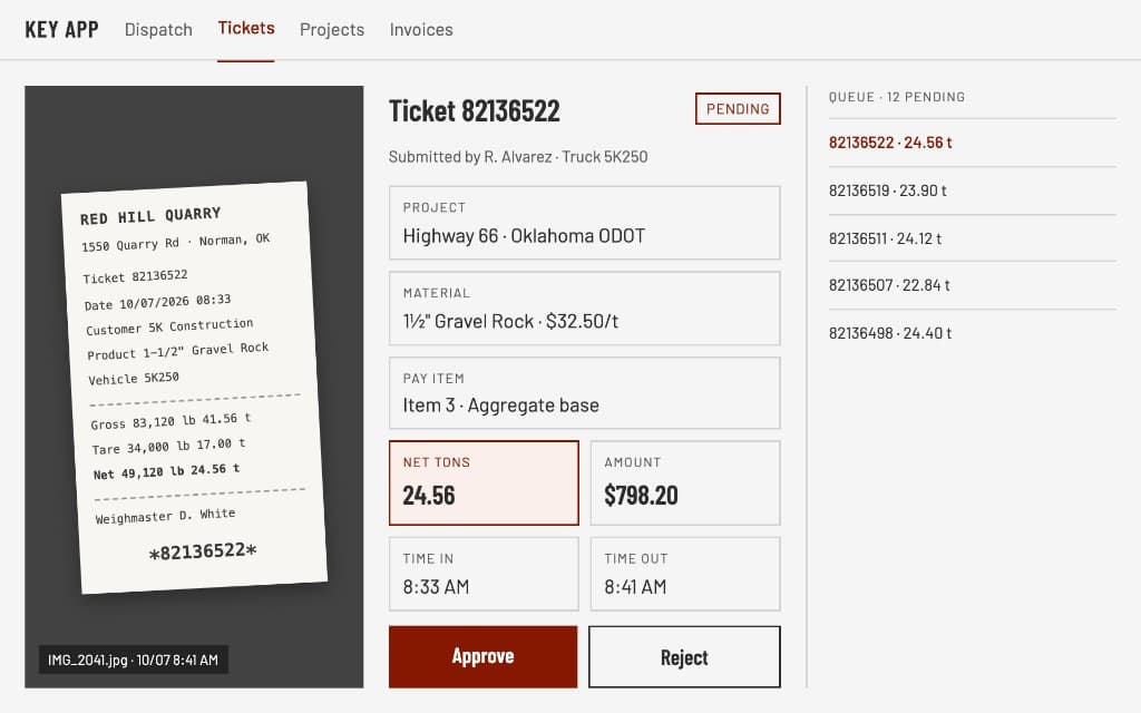 Ticket review screen: a quarry scale ticket photo beside its project, material, pay item, and net tons, with Approve and Reject buttons and a queue of pending tickets